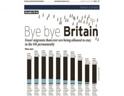 Migrant Voice - Manchester Evening News quotes MV Director on migration statistics